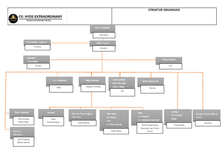Struktur Organisasi CV Baru. | PDF