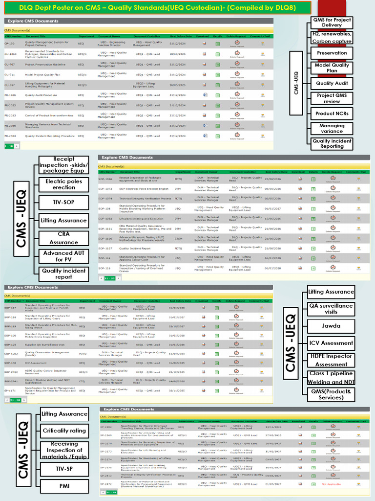 Quality Standards and Assurance Protocols | PDF | Business Process ...