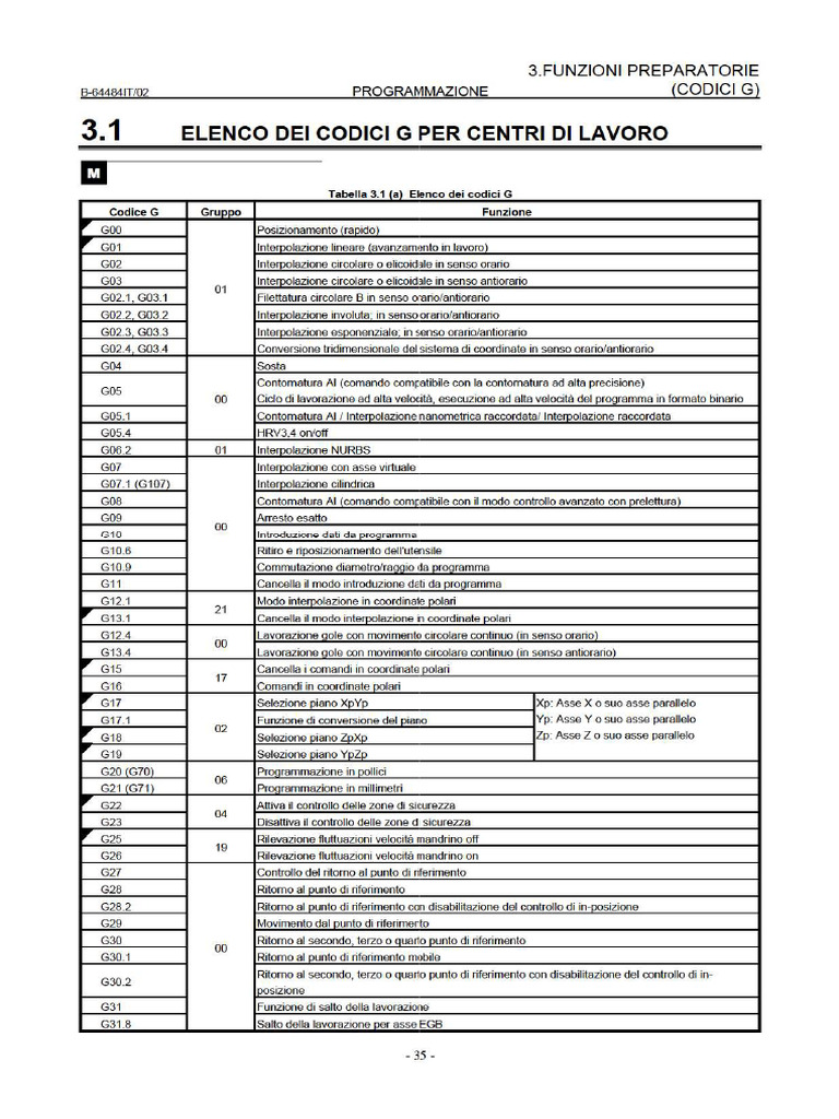 G Codes Long | PDF