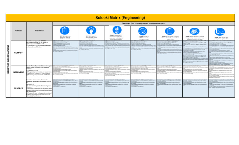 Solooki Matrix Compliance Guidelines | PDF | Quality Assurance ...