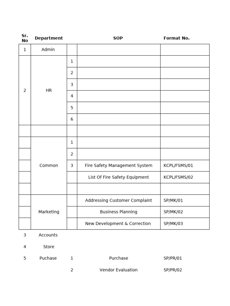 List of Documents To Be Maintained Depaertment Wise (All Performa) | PDF