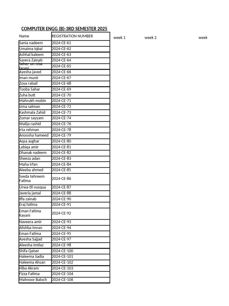 Computer Engineering 3rd Semester List | PDF