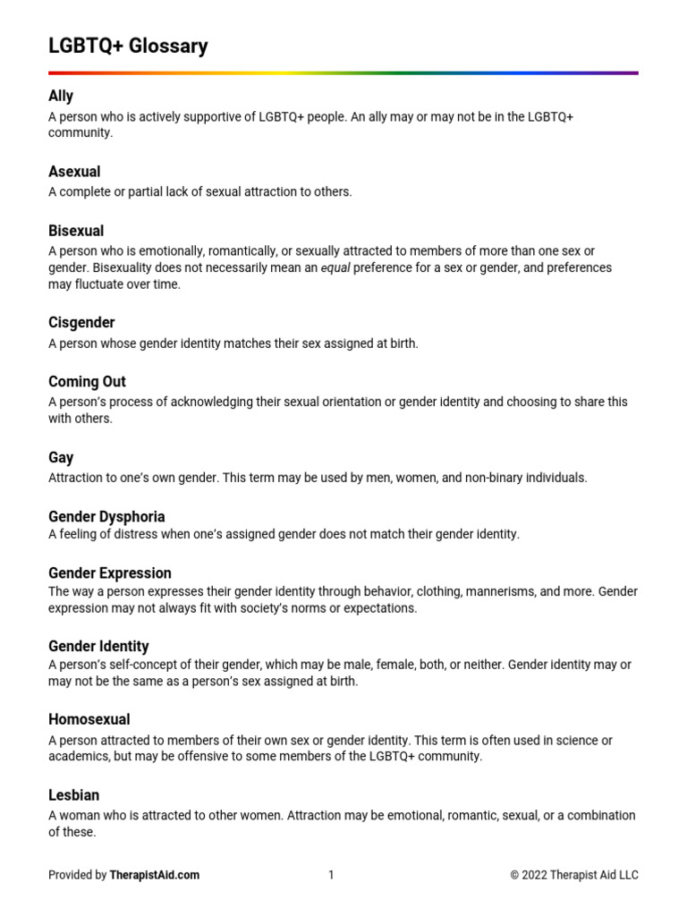 LGBTQ+ Terminology Explained | PDF | Gender Identity | Gender