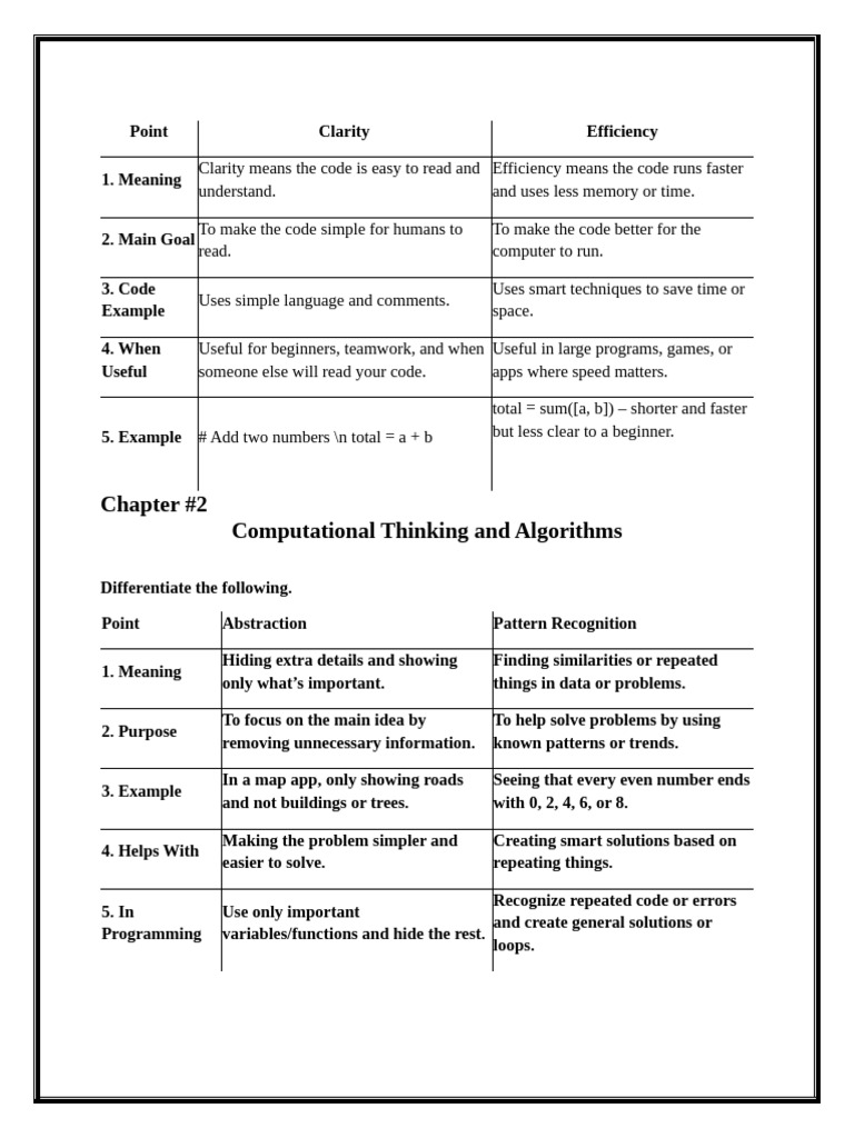 Understanding Computational Thinking | PDF | Algorithms | Computer ...