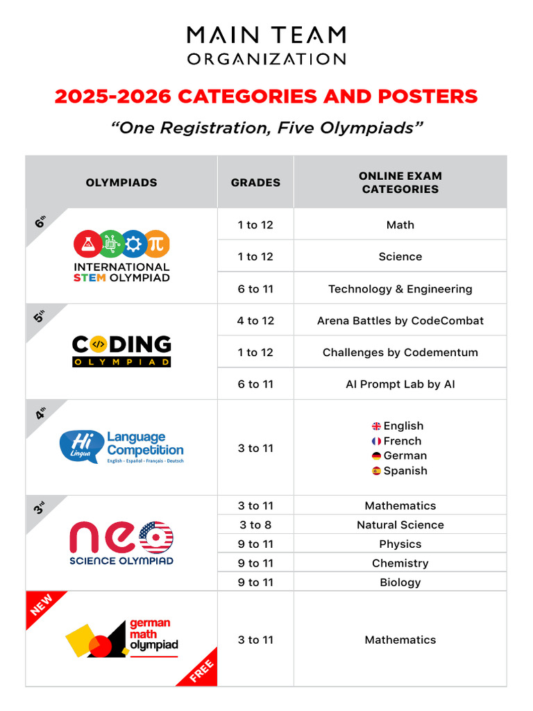 German Math Olympiad 2026 Registration | PDF | Science | Qualifications