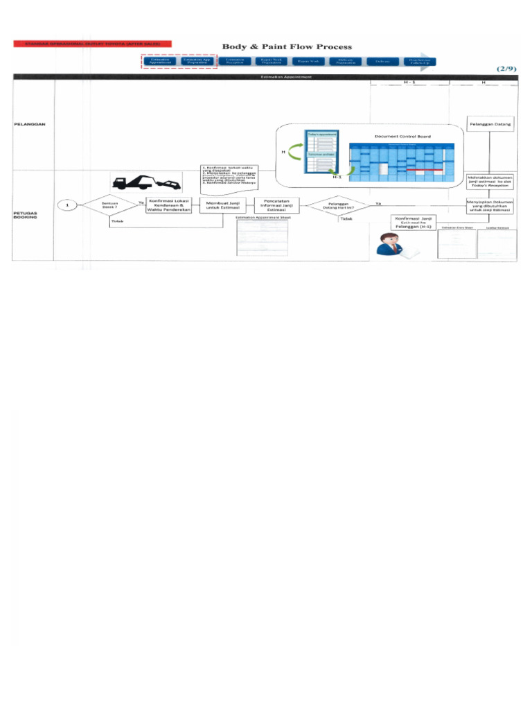 Flow Process | PDF