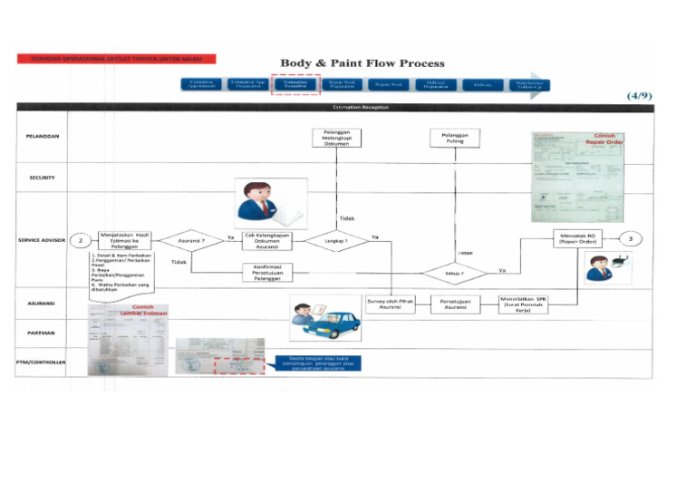 Flow Process | PDF