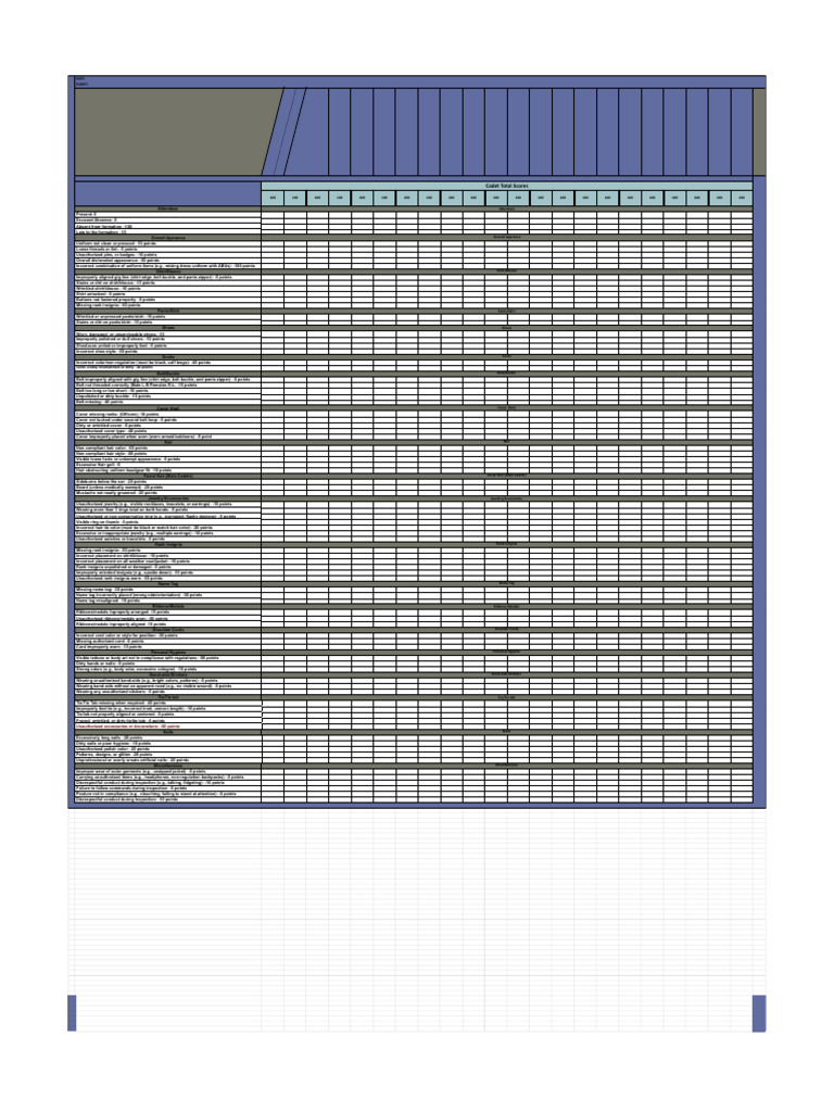 Cadet Uniform Appearance Evaluation Guide | PDF | Blouse | Trousers