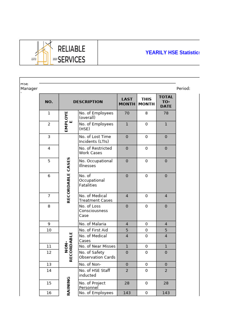 Yearly HSE Statistics Overview | PDF | Dermatitis | Diseases And Disorders