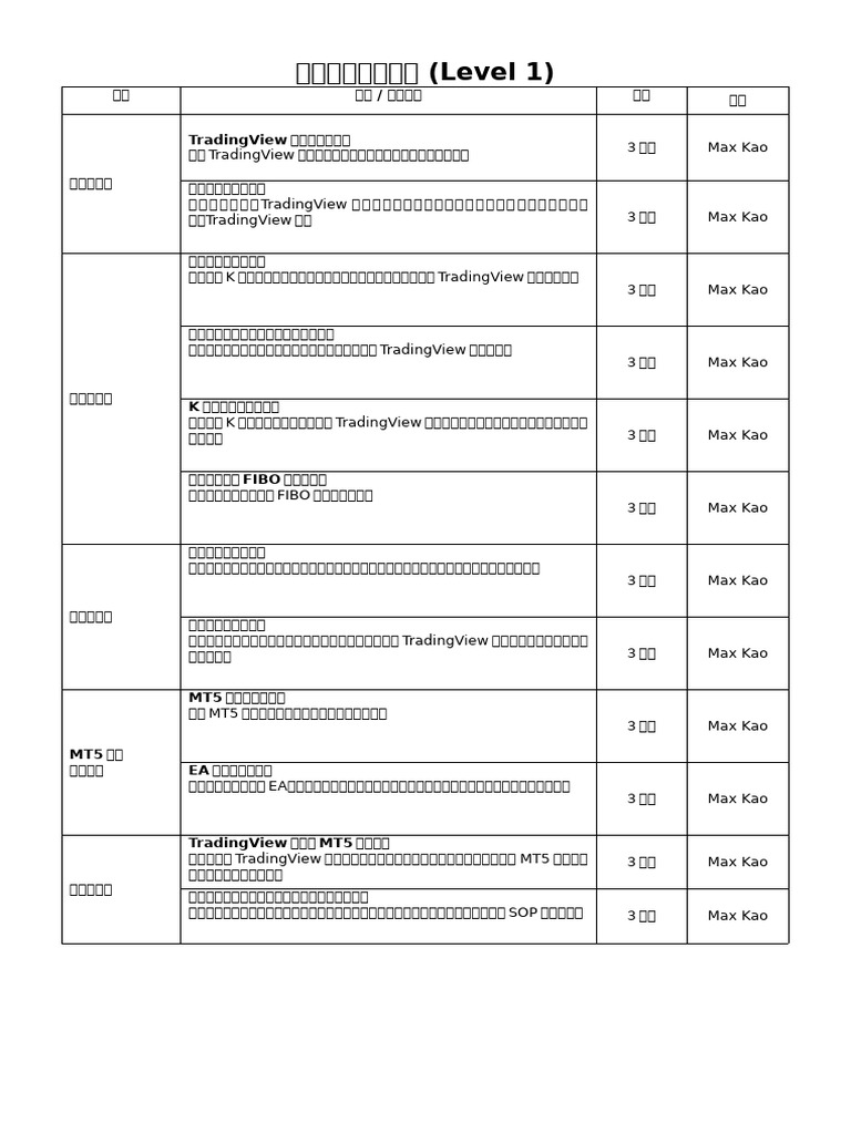 程式交易課程綱要(Level 1) | PDF