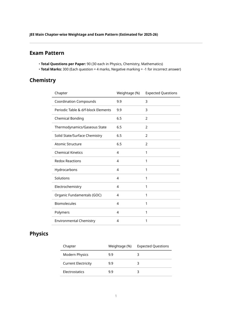 JEE Main 2025-26 Physics Weightage Guide | PDF | Chemistry | Physics