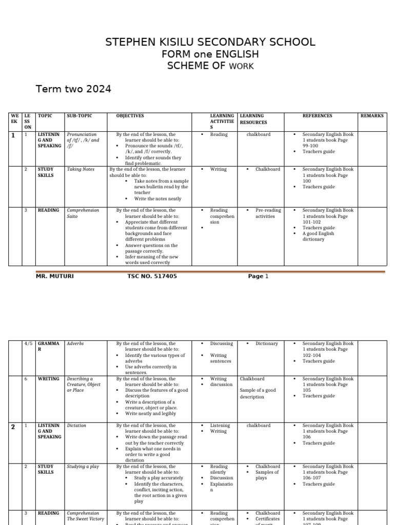 Form One English Scheme of Work 2024 | PDF | English Language | Reading ...