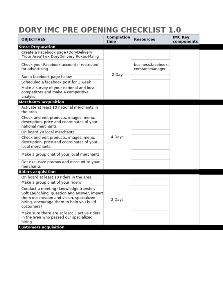 Dory IMC Pre-Opening Checklist | PDF