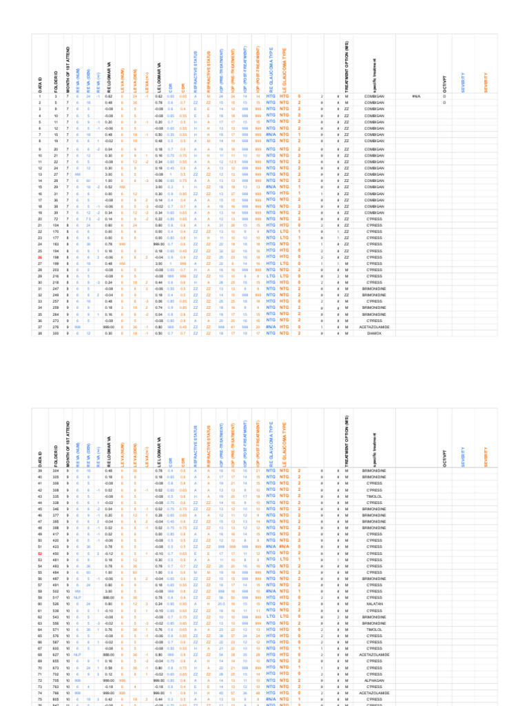 Data Sheet (Old Site) - Sheet1 | PDF | Chemical Compounds | Organic ...