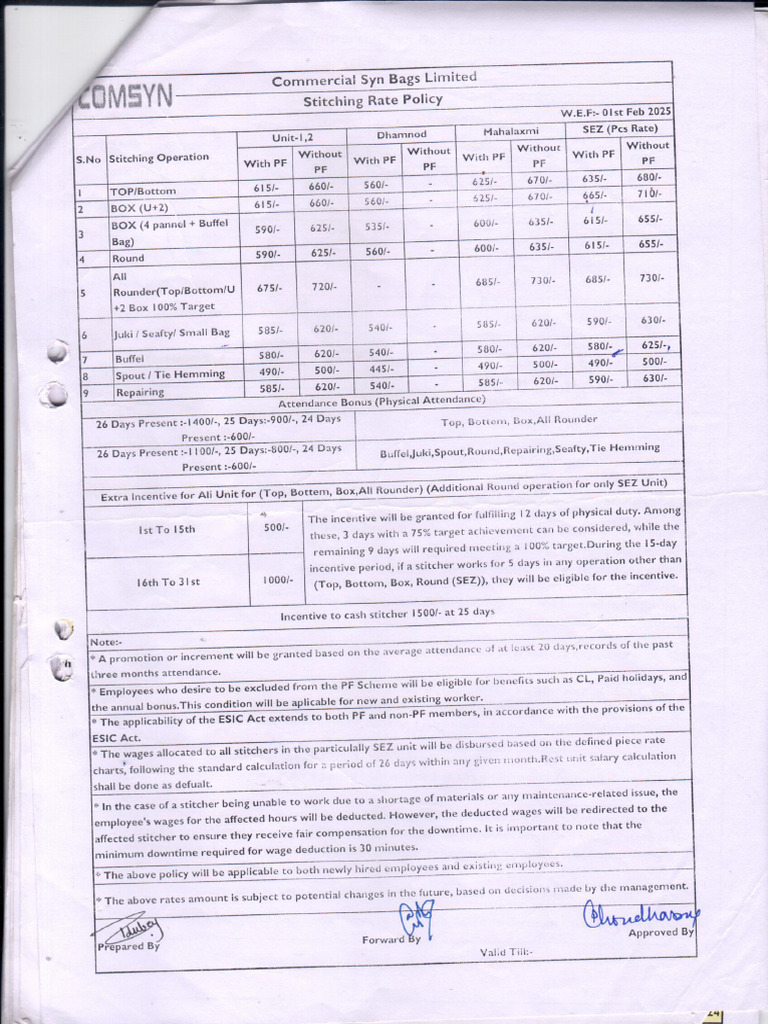 All Unit Stitching Rate 2025 | PDF