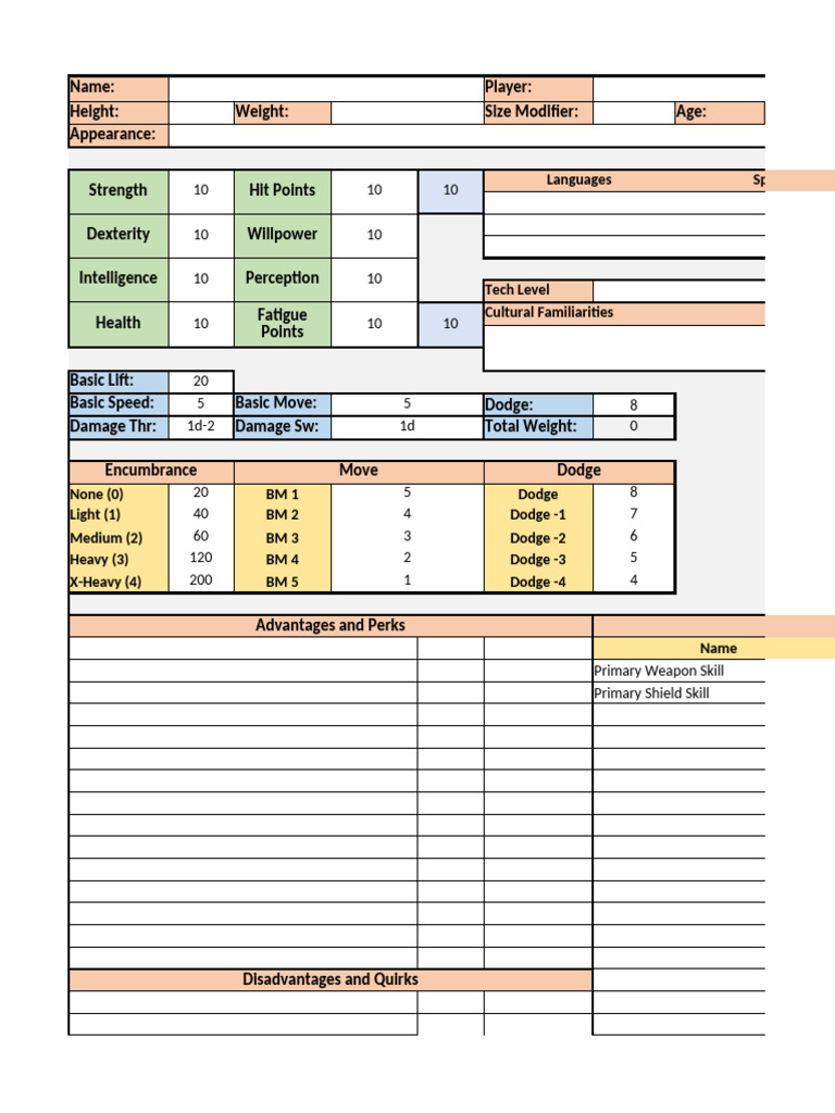 GURPS Character Stats Overview | PDF
