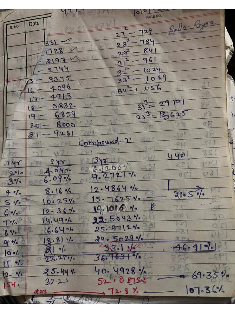 Math Important Notes | PDF