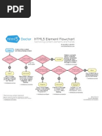 Download HTML5 Element Flowchart by HTML5 Doctor by Ian SN92533332 doc pdf