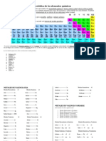 Clasificación periódica de los elementos químicos