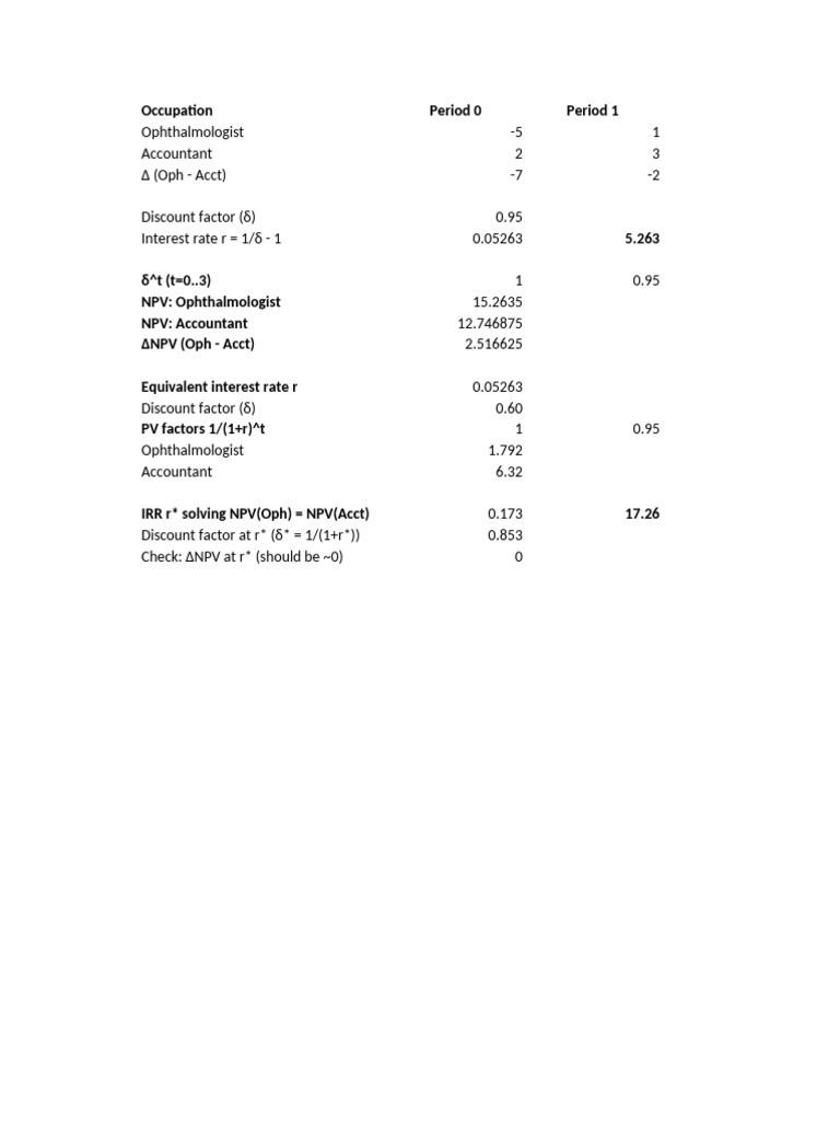 Unit 2 Problems - SS | PDF