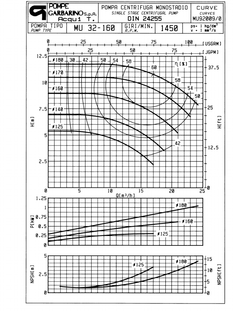 Mu32 160 | PDF