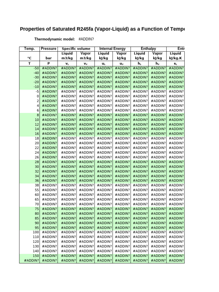 R245fa Saturated Properties vs. Temp | PDF | Scientific Phenomena ...