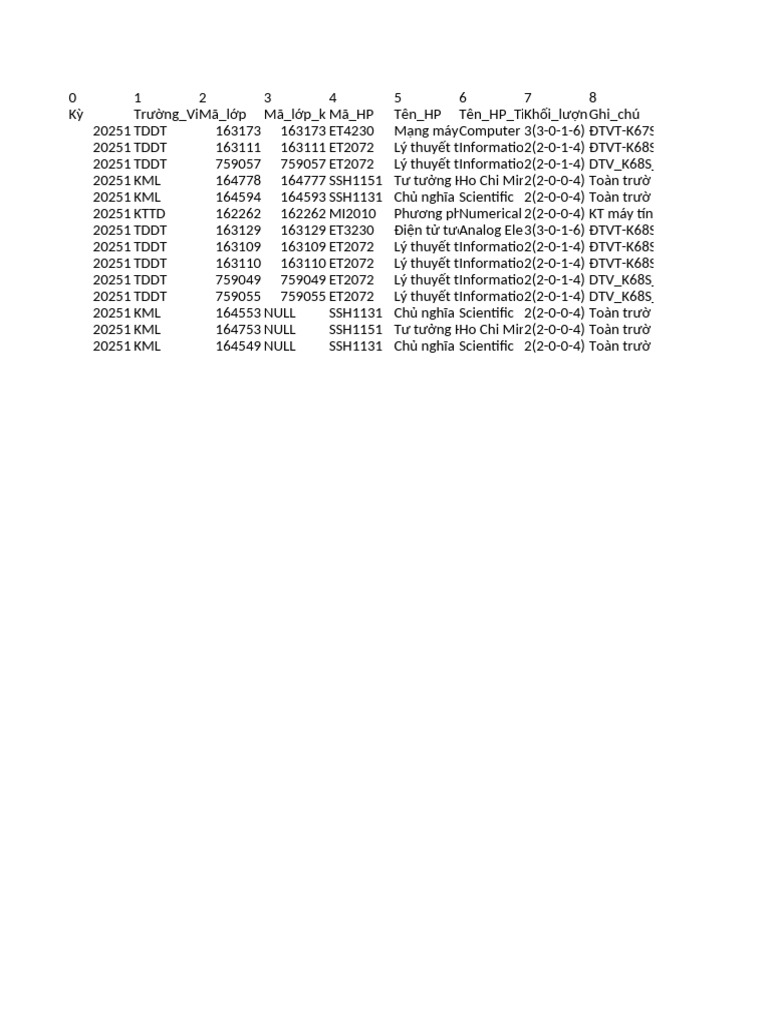 Time Table | PDF