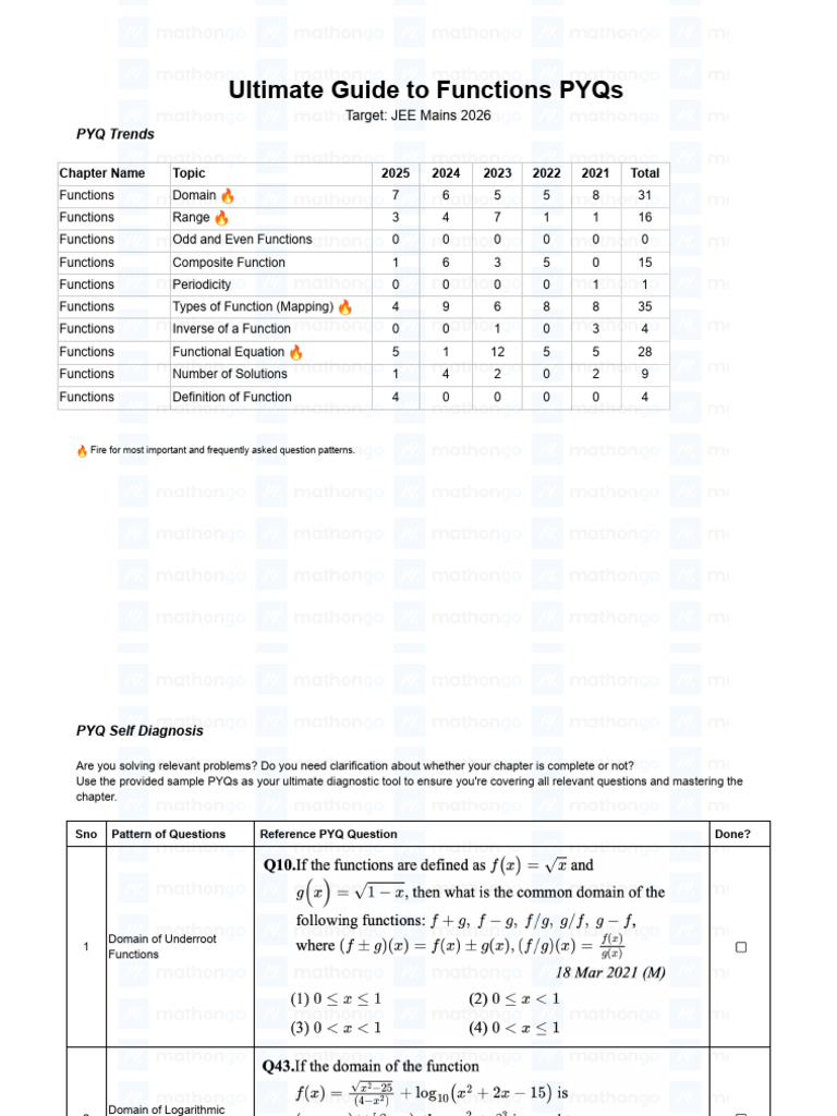 JEE Mains 2026 Functions PYQ Analysis | PDF | Function (Mathematics ...