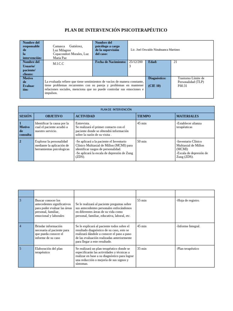 Plan de Intervención para TLP | PDF | Las emociones | Trastorno límite ...