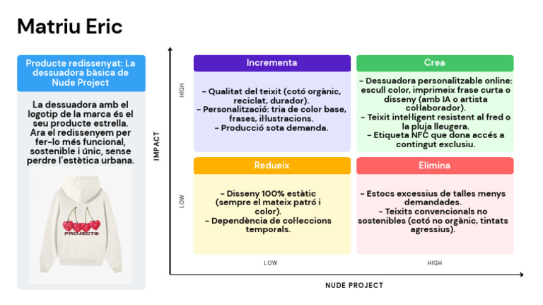 ImpactEffort Matrix Brainstorm | PDF