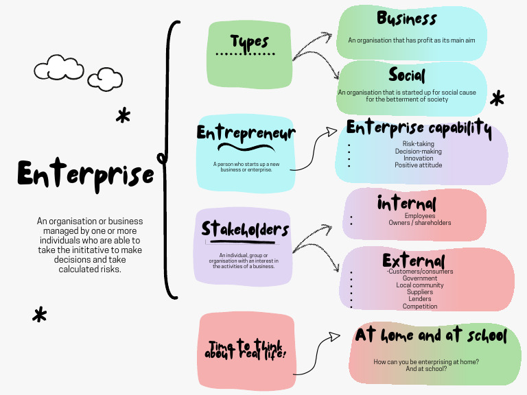 Introduction to Enterprise Concepts | PDF | Private Sector | Financial ...
