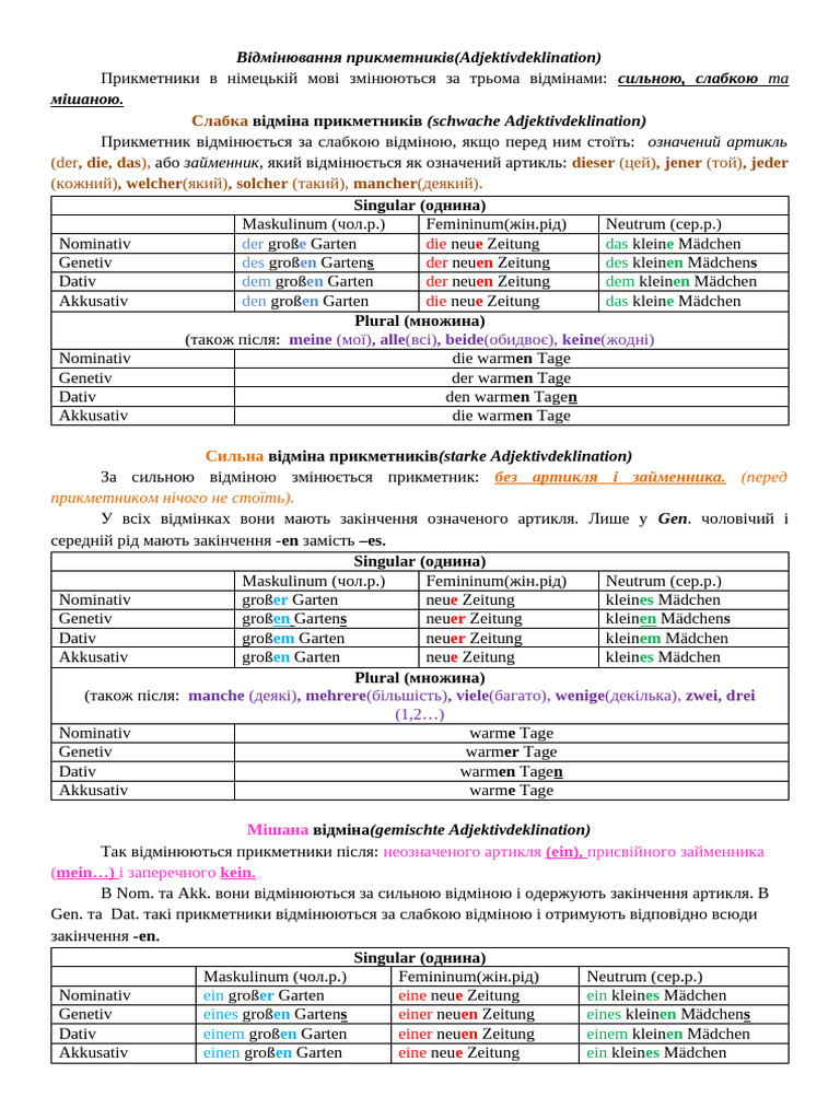 Слабка, die, das dieser, jener, jeder, welcher, solcher mancher | PDF