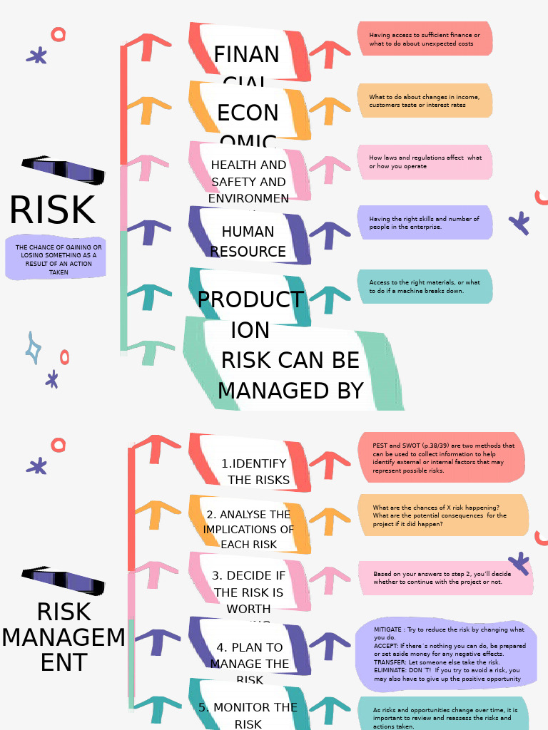 Managing Financial and Operational Risks | PDF | Risk | Economies
