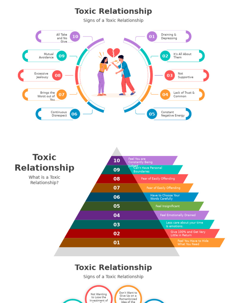 Signs of a Toxic Relationship | PDF | Psychological Abuse | Feeling