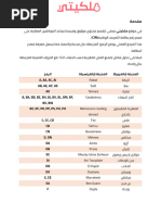 liste-des-matricules-au-maroc-pdf-morocco