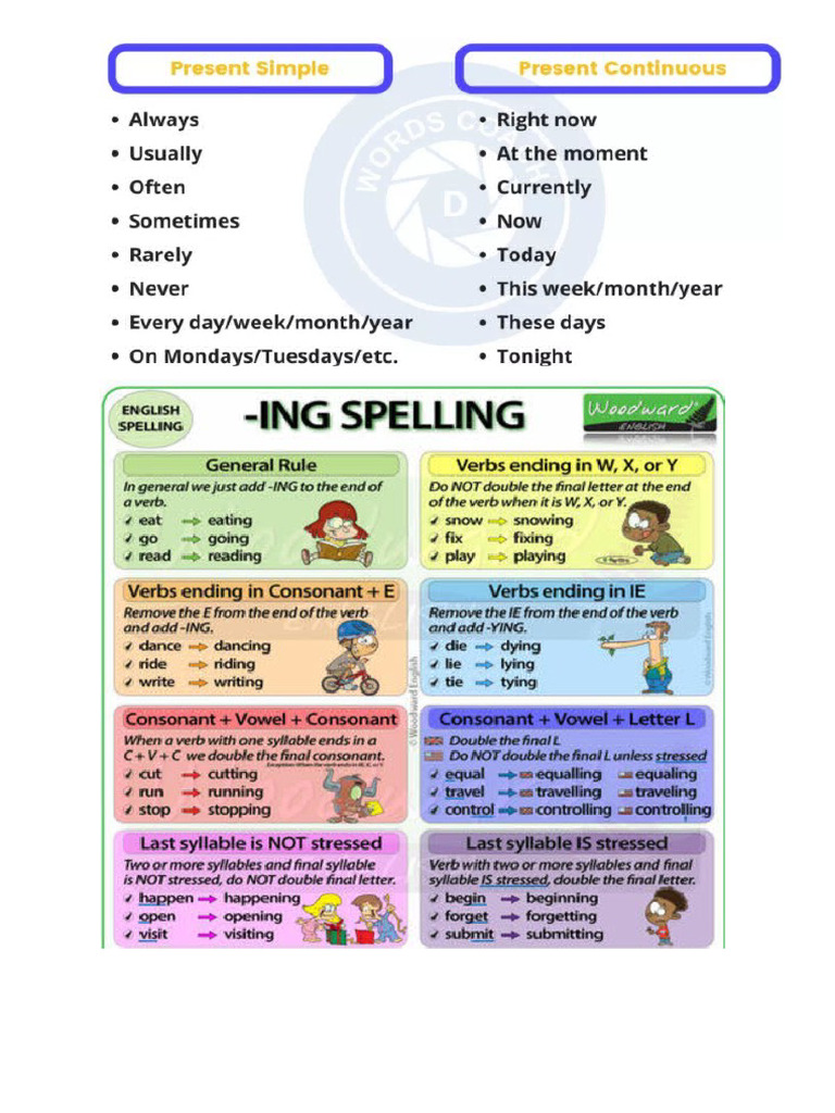Present Simple Vs Present Cont, Spelling - Ing | PDF