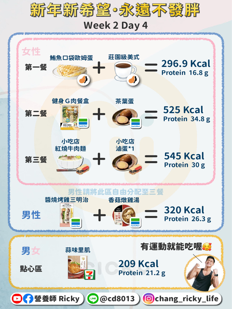 Week2Day4: 296.9kcal | PDF