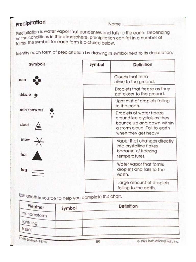 Weather Symbols and Maps | PDF