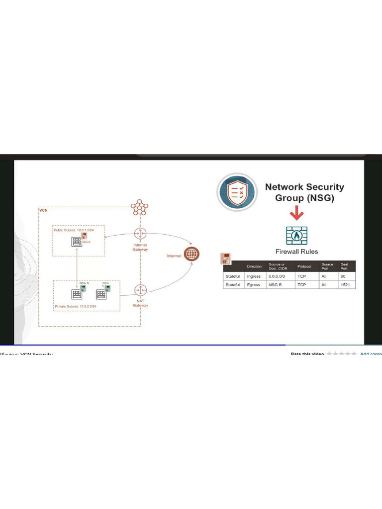 NSG | PDF