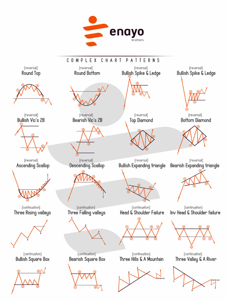 Complex Patterns | PDF