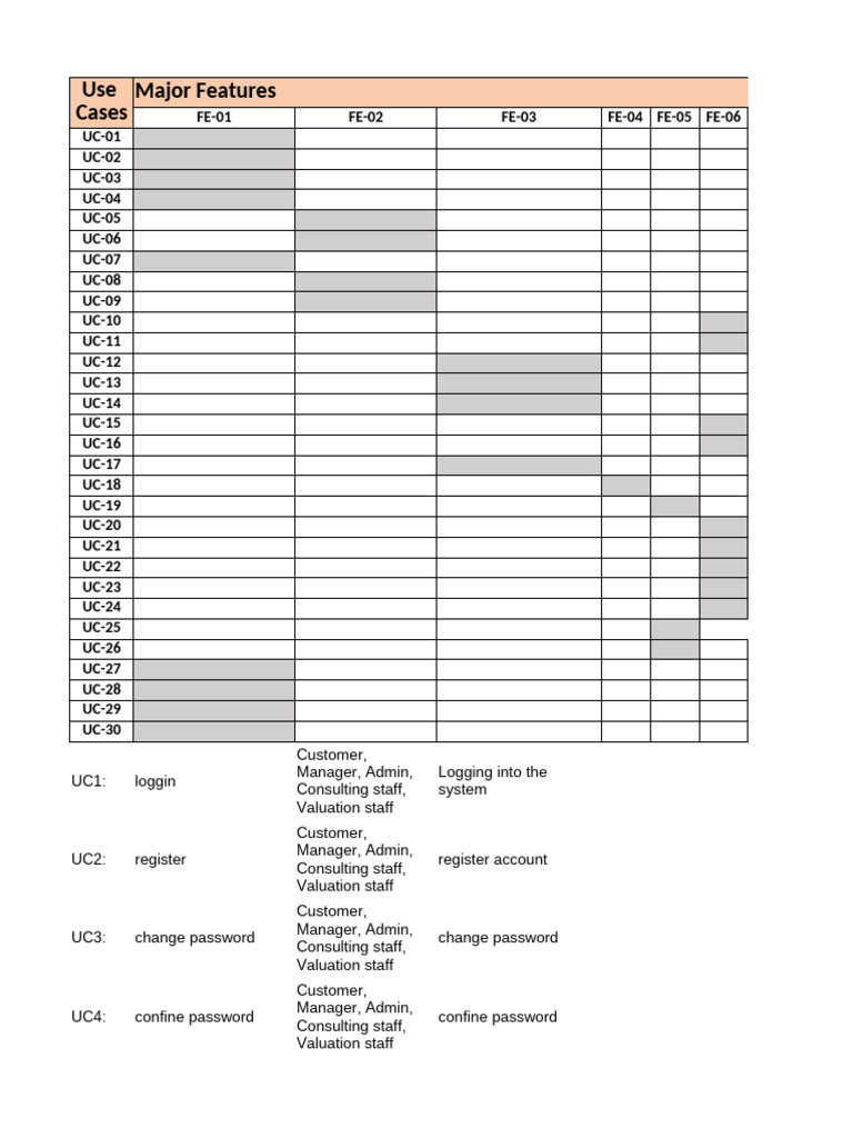 SWR302 SRD Report0 Mapping | PDF | Valuation (Finance) | Access Control