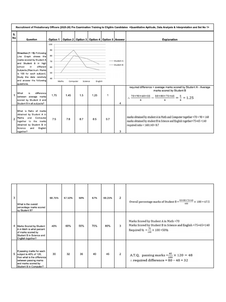 4 PET Quantitative Aptitude Data Analysis Data Intrepretation Set 1 | PDF