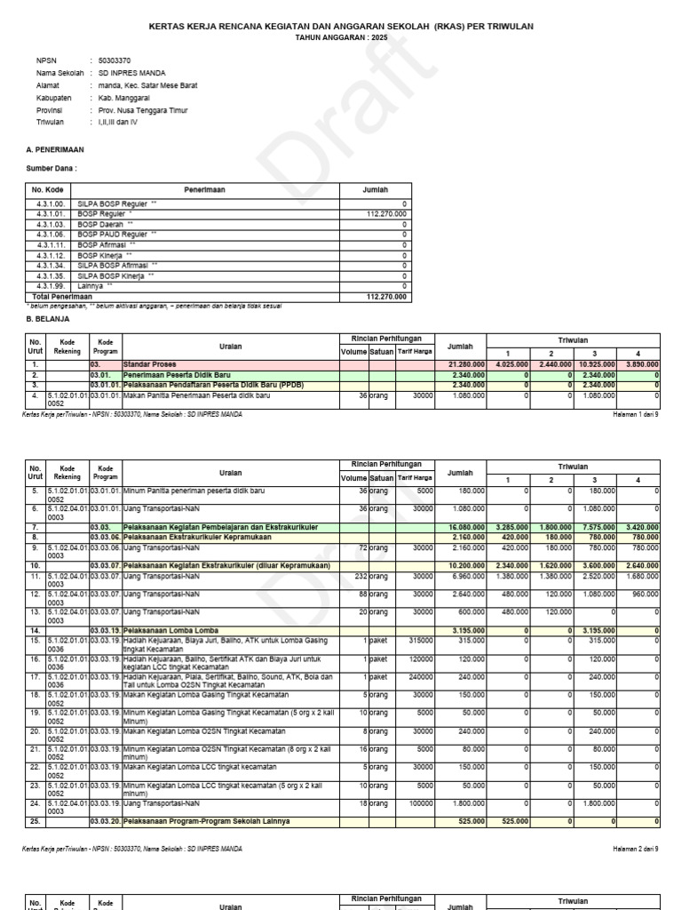 RKAS Triwulan 2025 SD Inpres Manda | PDF