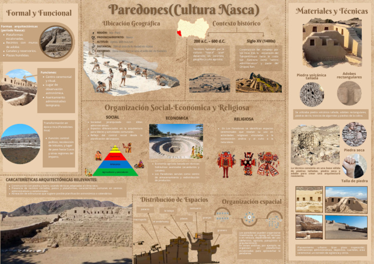 Arquitectura y Funciones de Los Paredones | PDF | Imperio Inca