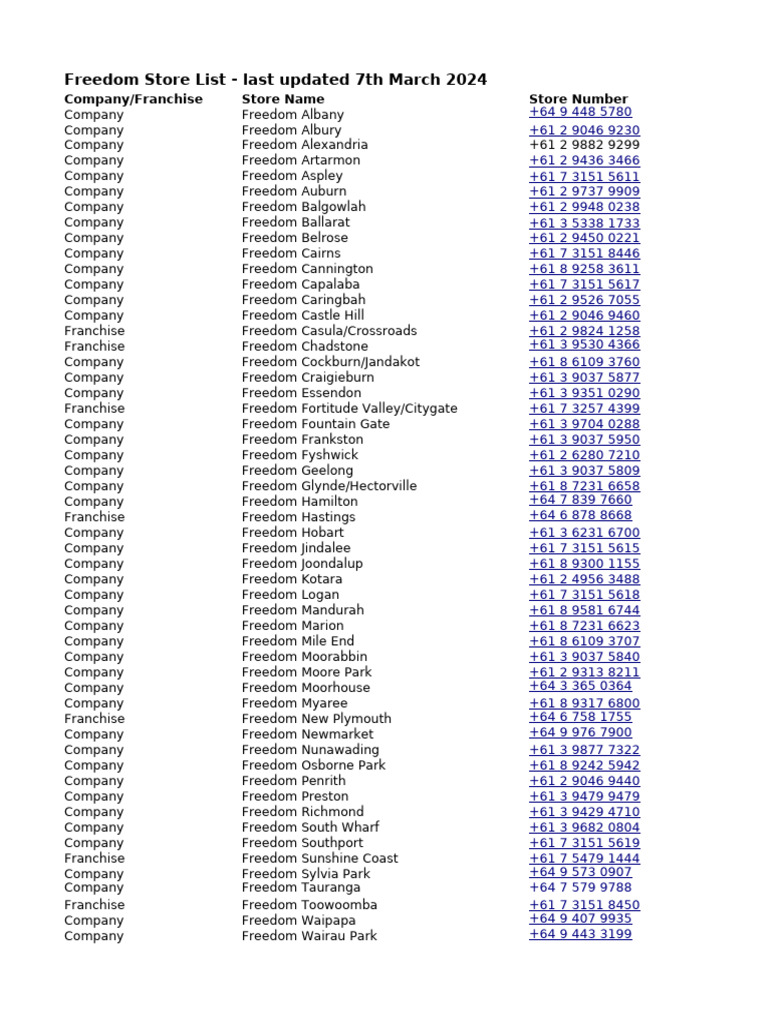 Freedom Store List - Last Updated 7th March 2024: Company/Franchise ...