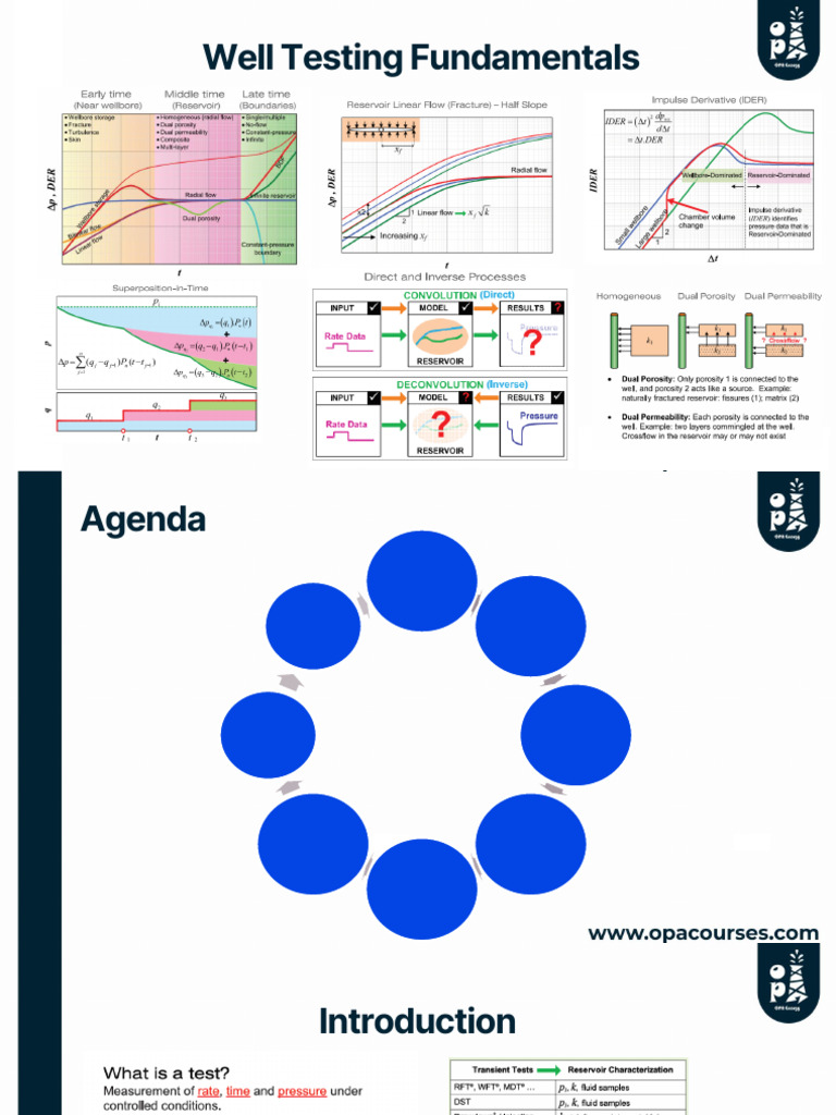 Well Testing Fundamentals | PDF