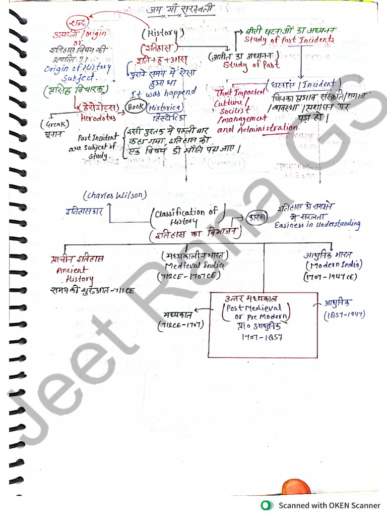 Ancient India Jeet Rana GS | PDF