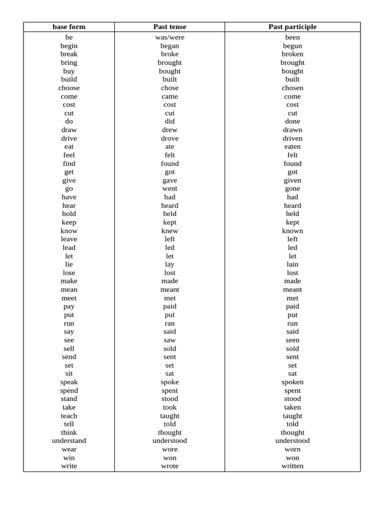 English Verb Forms Guide | PDF