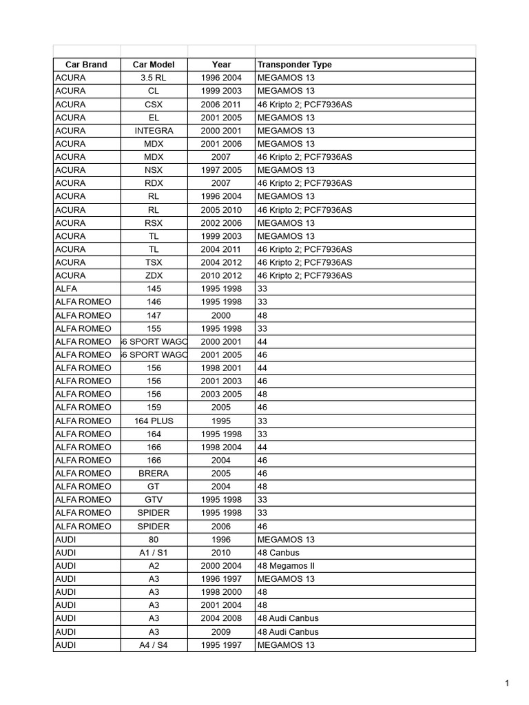 Transponder Catalog for Various Cars | PDF | Dodge | Audi