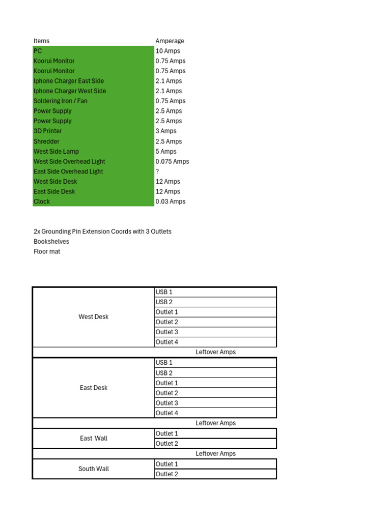 Outlet Map | PDF | Computer Engineering | Electricity